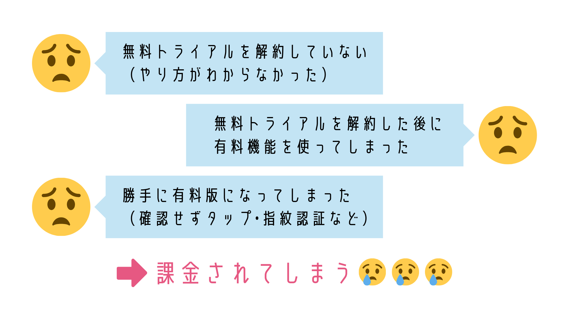 リンク 解約 ピクト